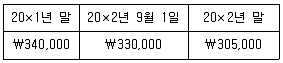 감정평가사 1차 2교시 2023년 1회 66번 문제 그림