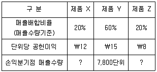감정평가사 1차 2교시 2023년 1회 72번 문제 그림