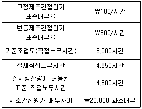감정평가사 1차 2교시 2023년 1회 73번 문제 그림