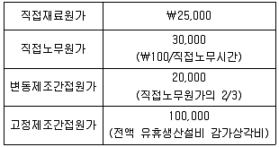 감정평가사 1차 2교시 2023년 1회 74번 문제 그림