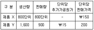 감정평가사 1차 2교시 2023년 1회 76번 문제 그림