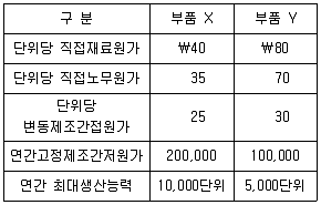 감정평가사 1차 2교시 2023년 1회 77번 문제 그림