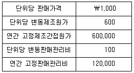 감정평가사 1차 2교시 2023년 1회 79번 문제 그림
