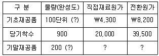감정평가사 1차 2교시 2023년 1회 80번 문제 그림