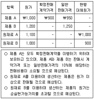 감정평가사 1차 2교시 2024년 1회 43번 문제 그림