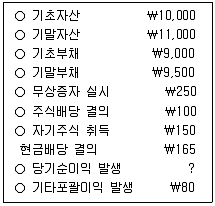 감정평가사 1차 2교시 2024년 1회 46번 문제 그림