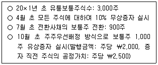 감정평가사 1차 2교시 2024년 1회 47번 문제 그림