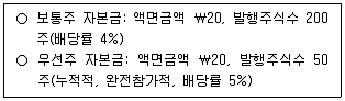 감정평가사 1차 2교시 2024년 1회 49번 문제 그림