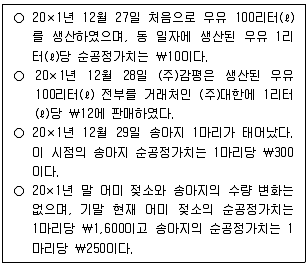 감정평가사 1차 2교시 2024년 1회 53번 문제 그림