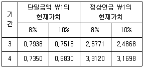 감정평가사 1차 2교시 2024년 1회 58번 문제 그림