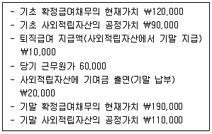 감정평가사 1차 2교시 2024년 1회 65번 문제 그림