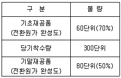 감정평가사 1차 2교시 2024년 1회 73번 문제 그림