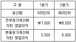 감정평가사 1차 2교시 2024년 1회 75번 문제 그림