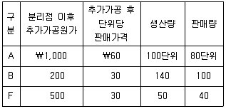 감정평가사 1차 2교시 2024년 1회 76번 문제 그림
