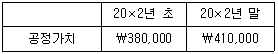 감정평가사 1차 2교시 2025년 1회 50번 문제 그림