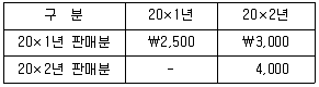 감정평가사 1차 2교시 2025년 1회 60번 문제 그림