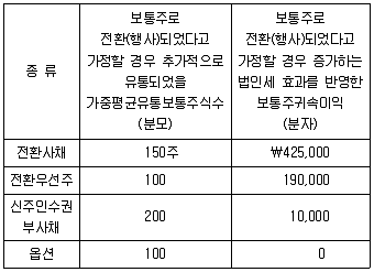 감정평가사 1차 2교시 2025년 1회 63번 문제 그림