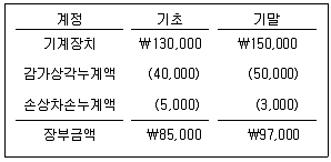 감정평가사 1차 2교시 2025년 1회 67번 문제 그림