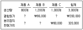 감정평가사 1차 2교시 2025년 1회 74번 문제 그림