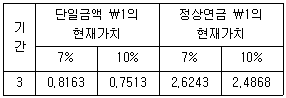 감정평가사 1차 2교시 2026년 1회 51번 문제 그림