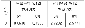 감정평가사 1차 2교시 2026년 1회 53번 문제 그림