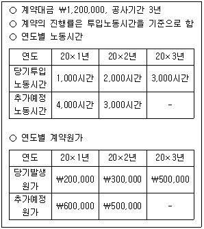 감정평가사 1차 2교시 2026년 1회 60번 문제 그림