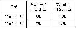 감정평가사 1차 2교시 2026년 1회 62번 문제 그림
