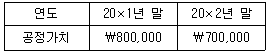 감정평가사 1차 2교시 2026년 1회 66번 문제 그림