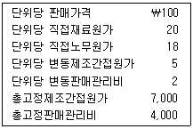 감정평가사 1차 2교시 2026년 1회 72번 문제 그림