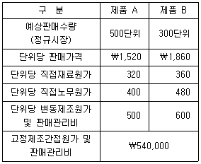 감정평가사 1차 2교시 2026년 1회 77번 문제 그림