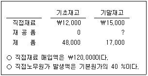 감정평가사 1차 2교시 2026년 1회 79번 문제 그림