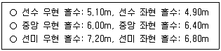 검량사 2014년 1회 5번 문제 그림