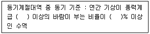 검량사 2015년 1회 28번 문제 그림