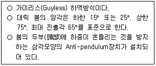 검량사 2016년 1회 40번 문제 그림