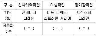 검량사 2019년 1회 44번 문제 그림