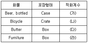 검량사 2020년 1회 15번 문제 그림
