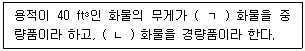 검량사 2020년 1회 25번 문제 그림