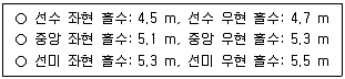 검량사 2020년 1회 3번 문제 그림