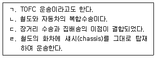 검량사 2022년 1회 31번 문제 그림