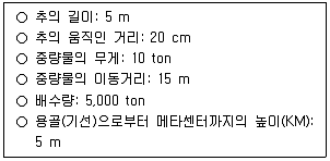 검량사 2023년 1회 4번 문제 그림