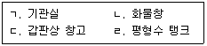 검량사 2024년 1회 13번 문제 그림