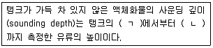 검량사 2024년 1회 16번 문제 그림