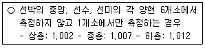 검량사 2024년 1회 22번 문제 그림