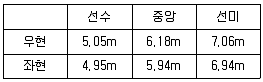 검량사 2025년 1회 4번 문제 그림
