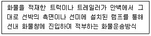 검량사 2025년 1회 43번 문제 그림