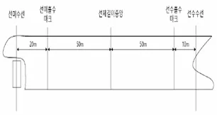 검량사 2026년 1회 3번 문제 그림