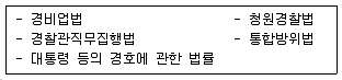 경비지도사 1차(법학개론,민간경비론) 2013년 1회 77번 문제 그림