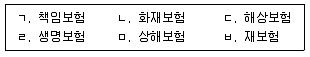 경비지도사 1차(법학개론,민간경비론) 2015년 1회 32번 문제 그림