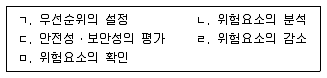 경비지도사 1차(법학개론,민간경비론) 2015년 1회 56번 문제 그림
