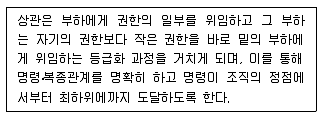 경비지도사 1차(법학개론,민간경비론) 2015년 1회 57번 문제 그림